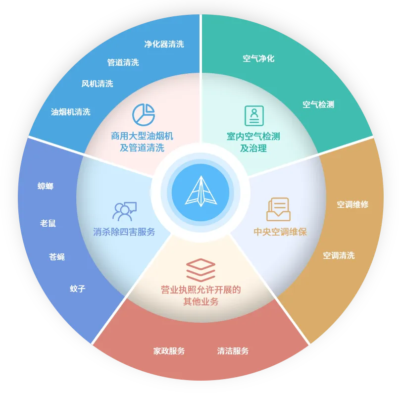 哈密公司主营业务